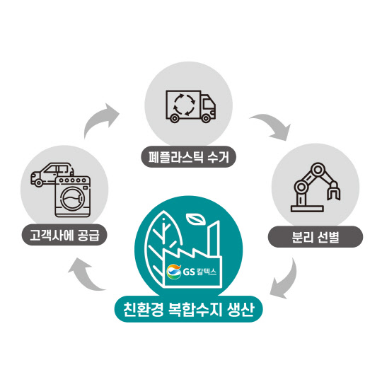 <GS칼텍스 제공>